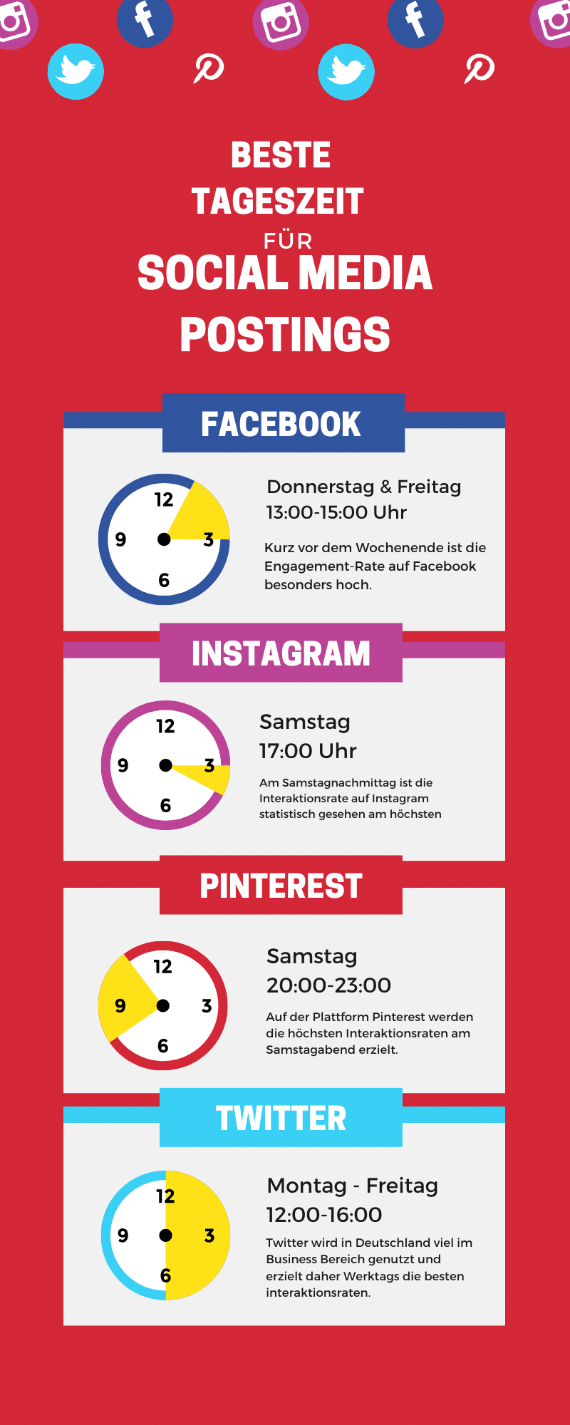Die besten Social Media Interaktionsraten nach Tageszeit